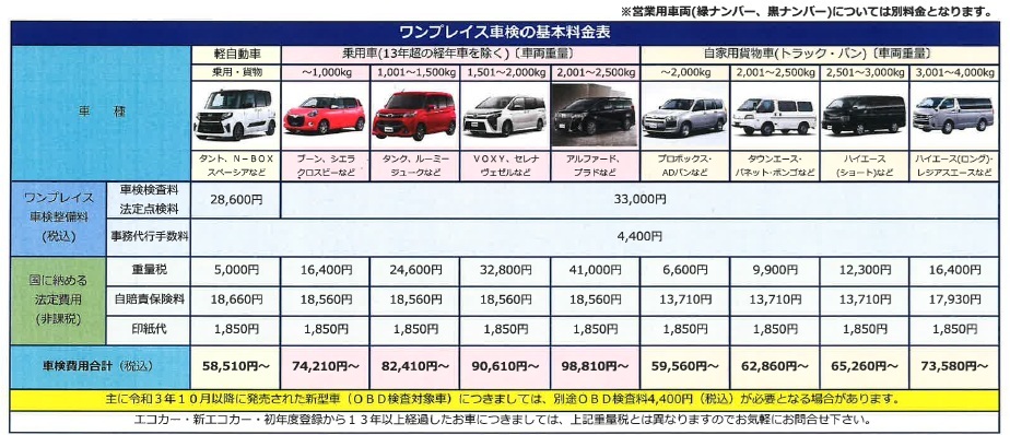 ワンプレイス車検の基本料金表