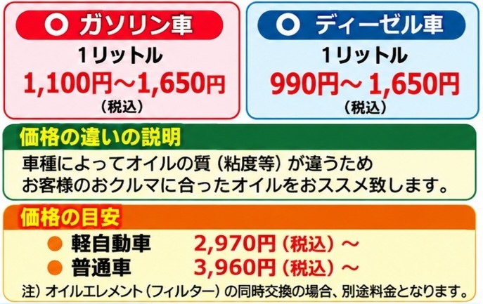 エンジンオイル交換価格表